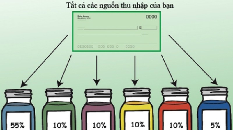 huong dan cach lap bang chi tieu ca nhan hang thang chi tiet nhat de quan ly chi tieu hieu qua 202106091428206107 Em Vào Bếp