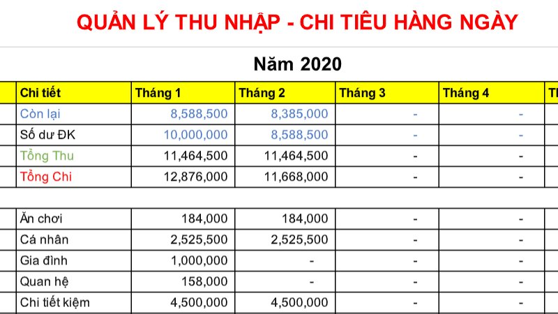 huong dan cach lap bang chi tieu ca nhan hang thang chi tiet nhat de quan ly chi tieu hieu qua 202106091429415387 Em Vào Bếp