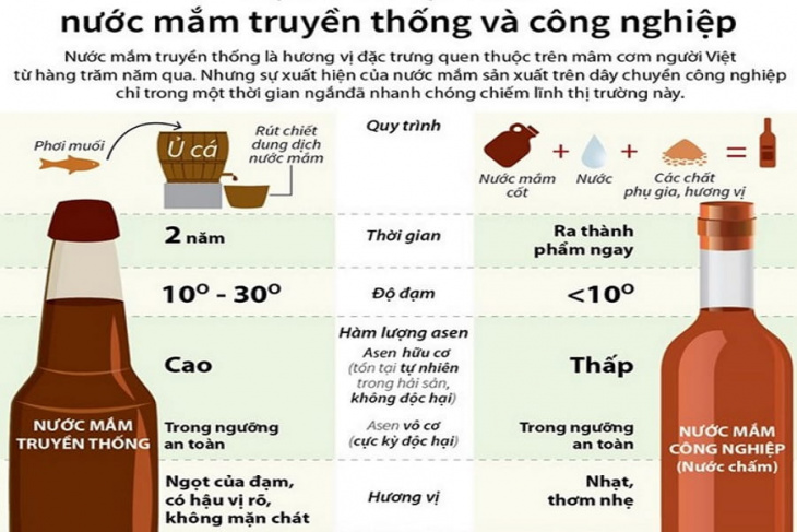 image dia diem ban nuoc mam nha trang ngon nhieu loai thuong hieu co tieng 165569975575233 Em Vào Bếp