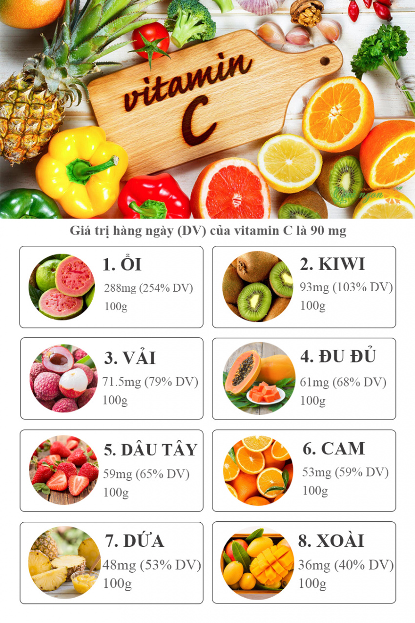 image 8 loai trai cay cung cap nhieu vitamin c tot nhat 165721140134844 Em Vào Bếp