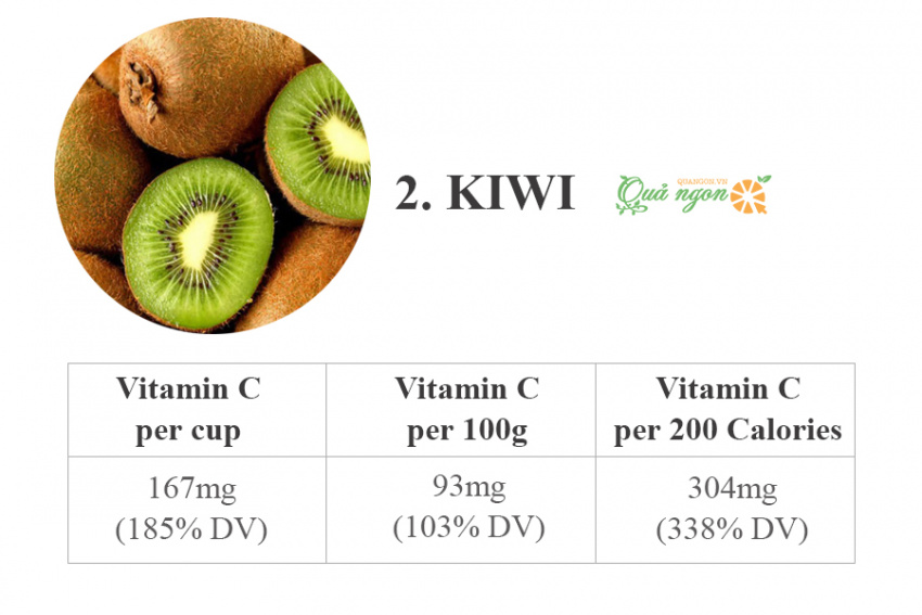 image 8 loai trai cay cung cap nhieu vitamin c tot nhat 165721140414729 Em Vào Bếp