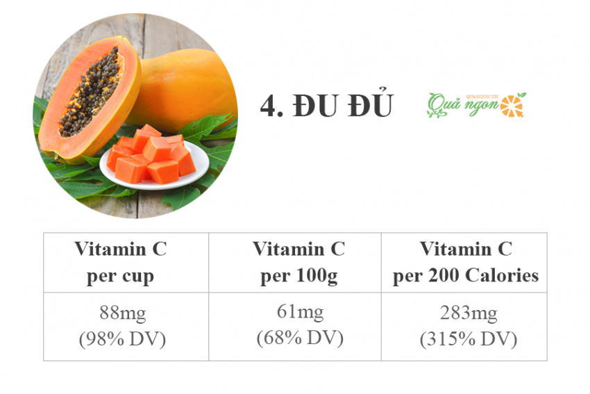 image 8 loai trai cay cung cap nhieu vitamin c tot nhat 165721140520489 Em Vào Bếp