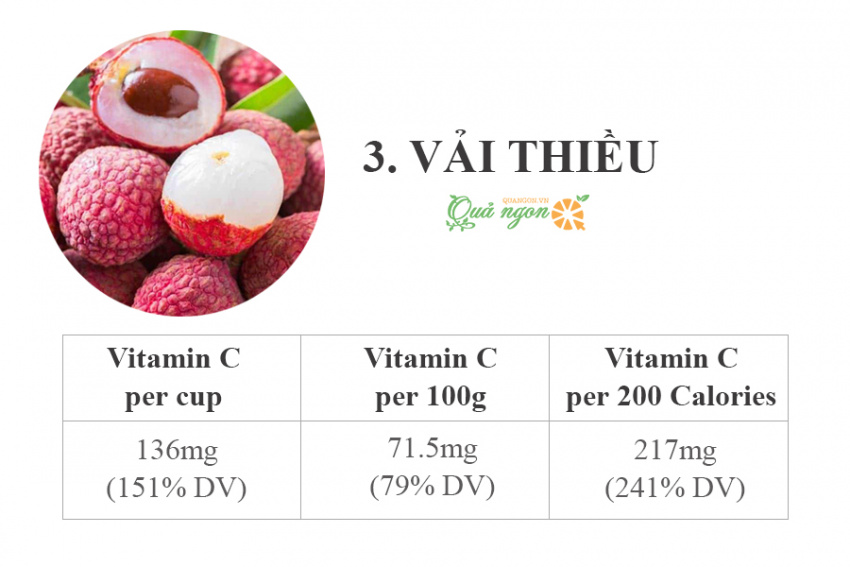 image 8 loai trai cay cung cap nhieu vitamin c tot nhat 165721140530337 Em Vào Bếp