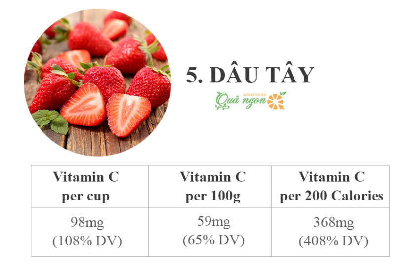 image 8 loai trai cay cung cap nhieu vitamin c tot nhat 165721140665371 Em Vào Bếp