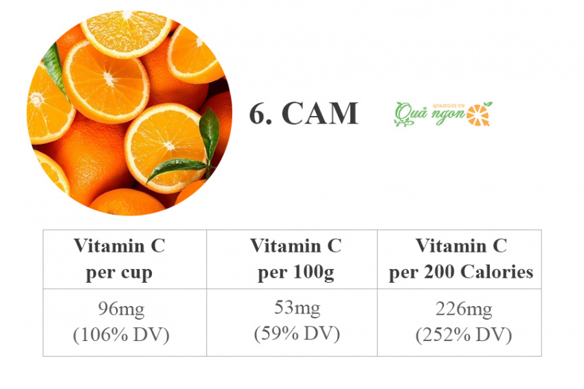 image 8 loai trai cay cung cap nhieu vitamin c tot nhat 165721140724601 Em Vào Bếp