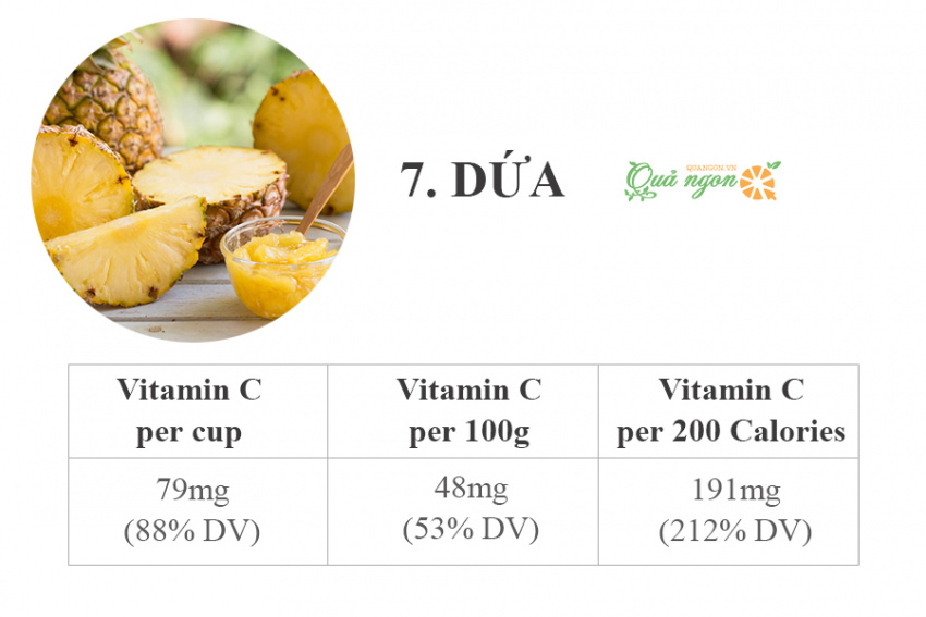 image 8 loai trai cay cung cap nhieu vitamin c tot nhat 165721140745187 Em Vào Bếp