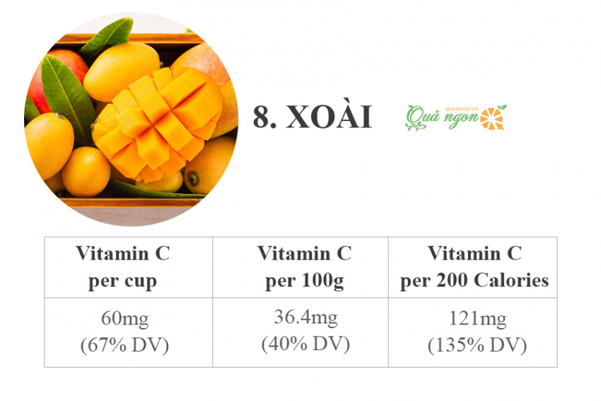 image 8 loai trai cay cung cap nhieu vitamin c tot nhat 165721140859949 Em Vào Bếp